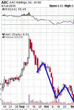AAC-5-point-chart