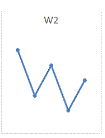 W2 pattern